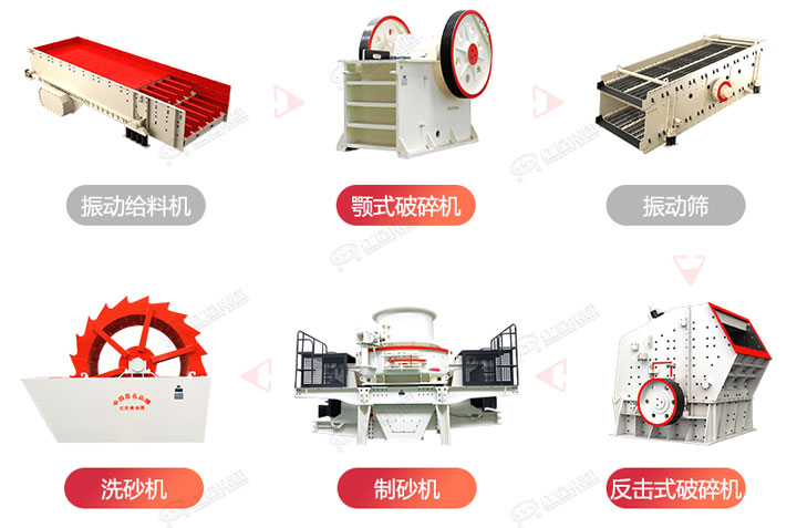 常規(guī)制砂生產(chǎn)線流程圖，廠家可根據(jù)生產(chǎn)需求搭配破碎制砂設(shè)備